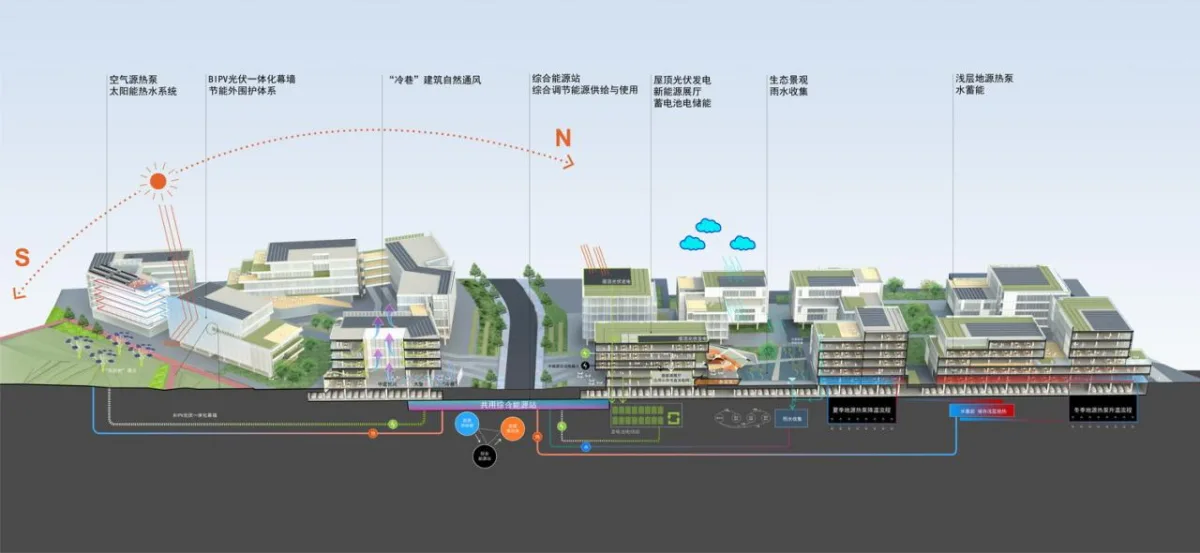 BIM建筑|南京首个碳中和产业园——中国能谷产业生态区 / 栖城设计