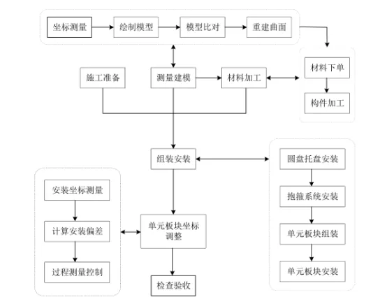 BIM问答|BIM技术案例：某新建项目吊顶安装工程BIM技术应用（上）