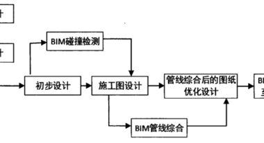 BIM问答|BIM如何参与项目管理？设计方的BIM管理流程-BIM建筑网