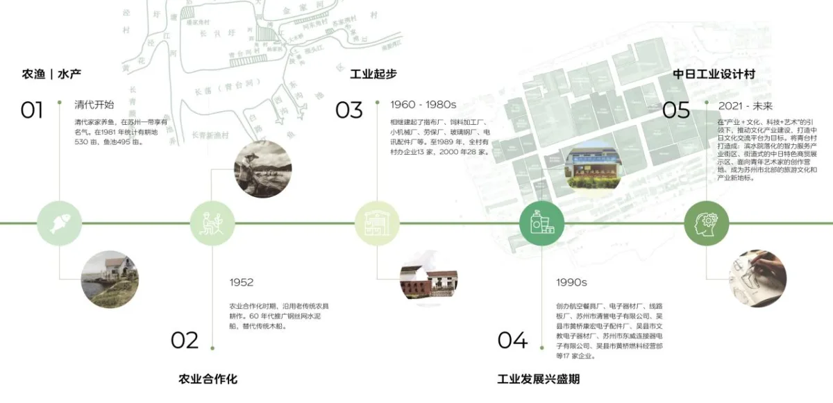 BIM建筑|中标候选方案 | 造物环：苏州青苔中日工业设计村 / line+、MLA+