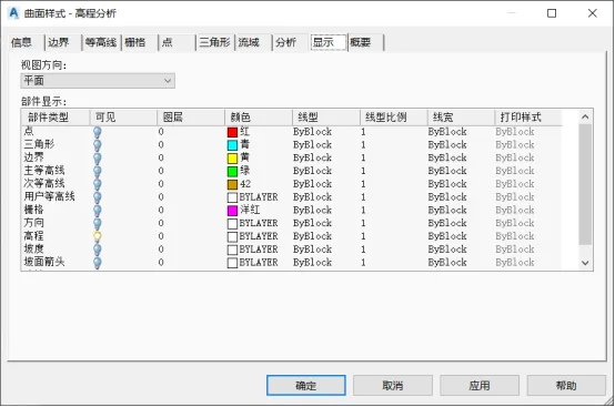 BIM问答|Civil 3D曲面分析包含哪些？Civil 3D如何进行曲面分析？