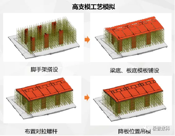 BIM问答|优秀BIM实施案例：深圳市第二十四高级中学BIM实施总结