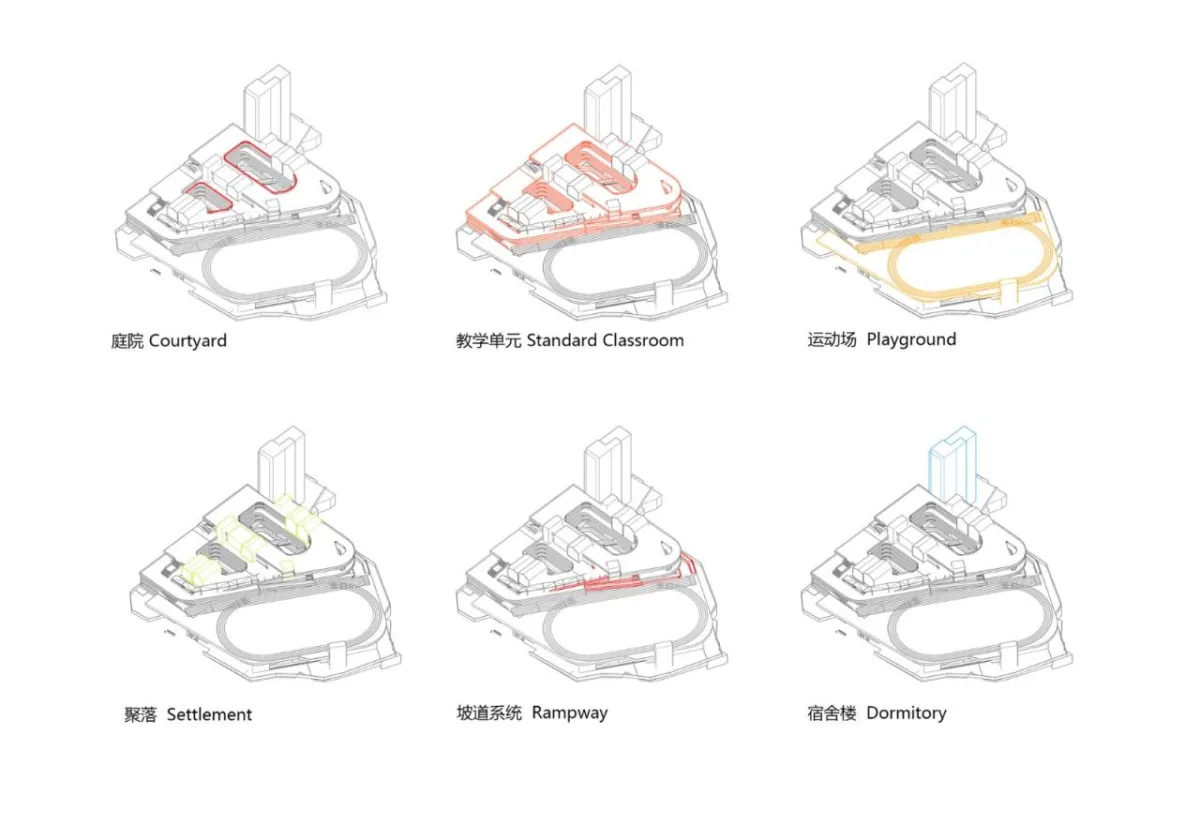 BIM建筑|深圳市坪山区东部湾区实验学校 / 申都设计