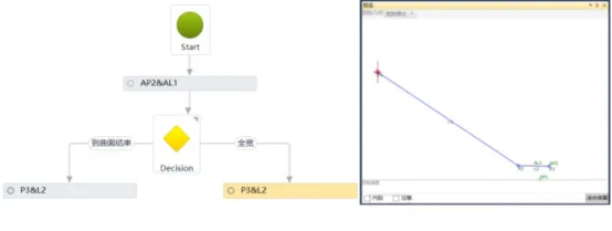 BIM问答|Civil 3D如何创建复杂边坡部件？以创建不同坡度的多级边坡为例（2）