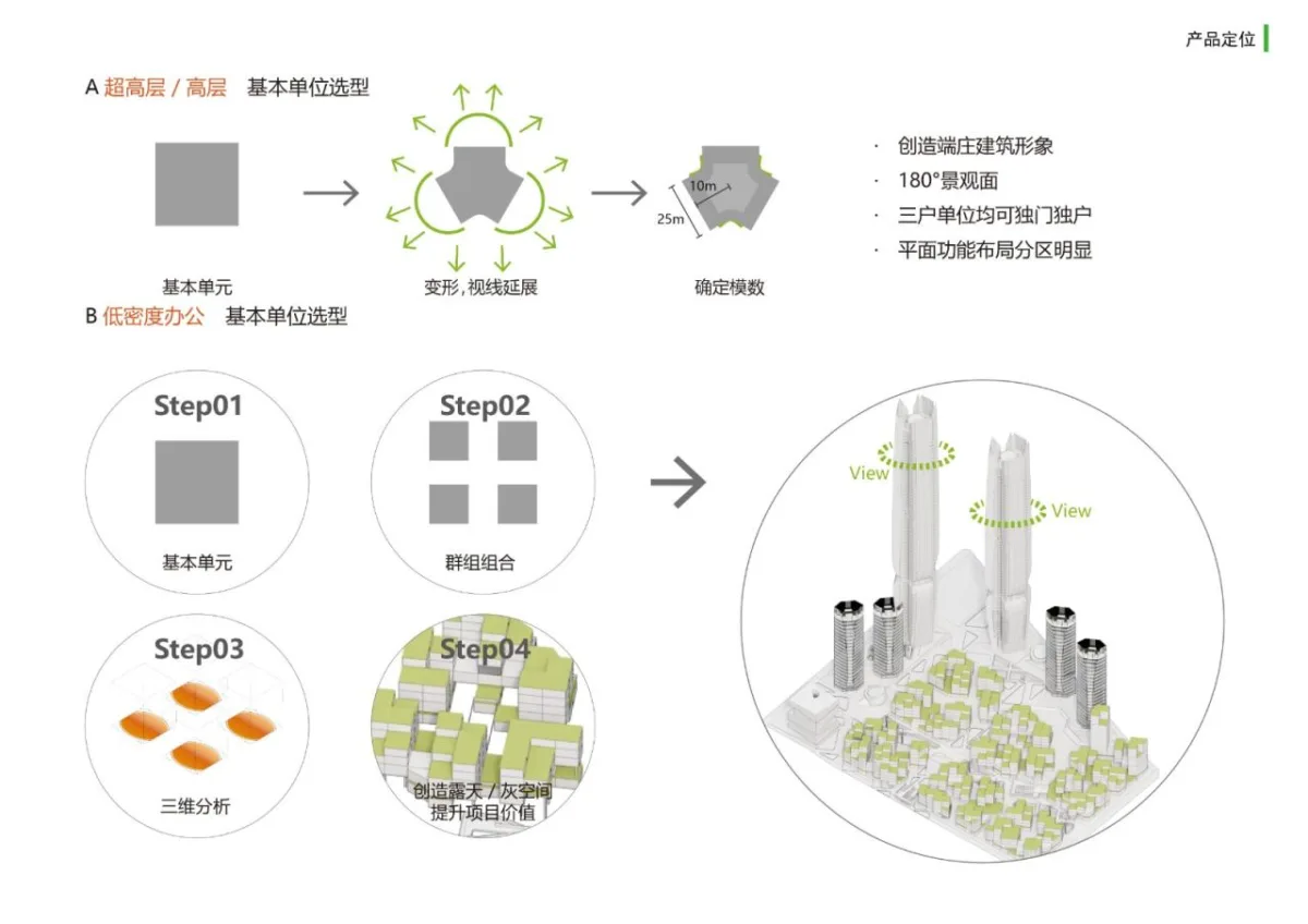BIM建筑|联泰超总湾国际中心 / 林聪建筑工作室