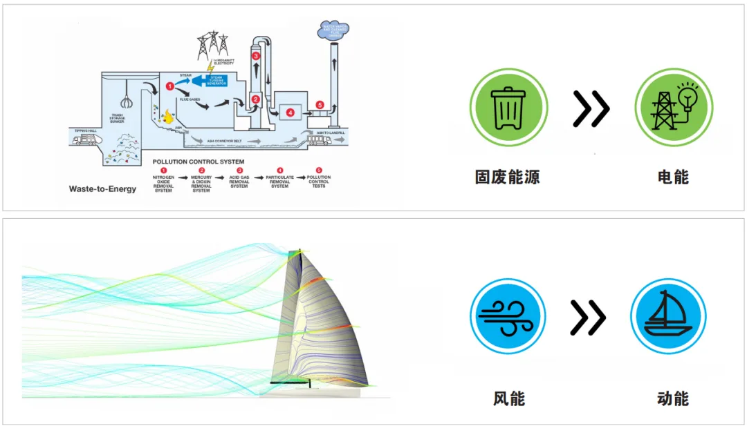 BIM建筑|嘉善伟明环保垃圾焚烧发电厂更新 / UUA建筑设计事务