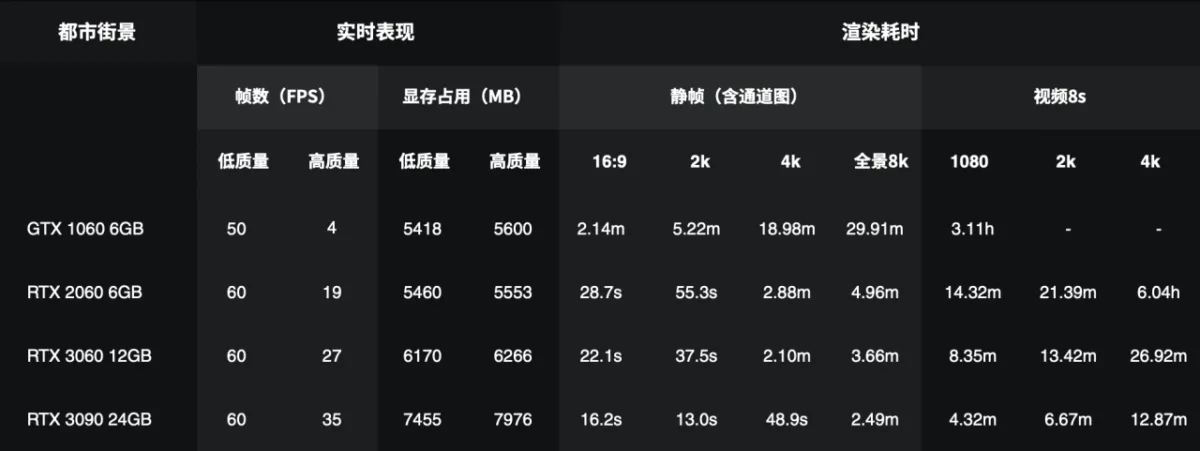 BIM问答|D5渲染器的硬件配置要求是什么？运行要求？