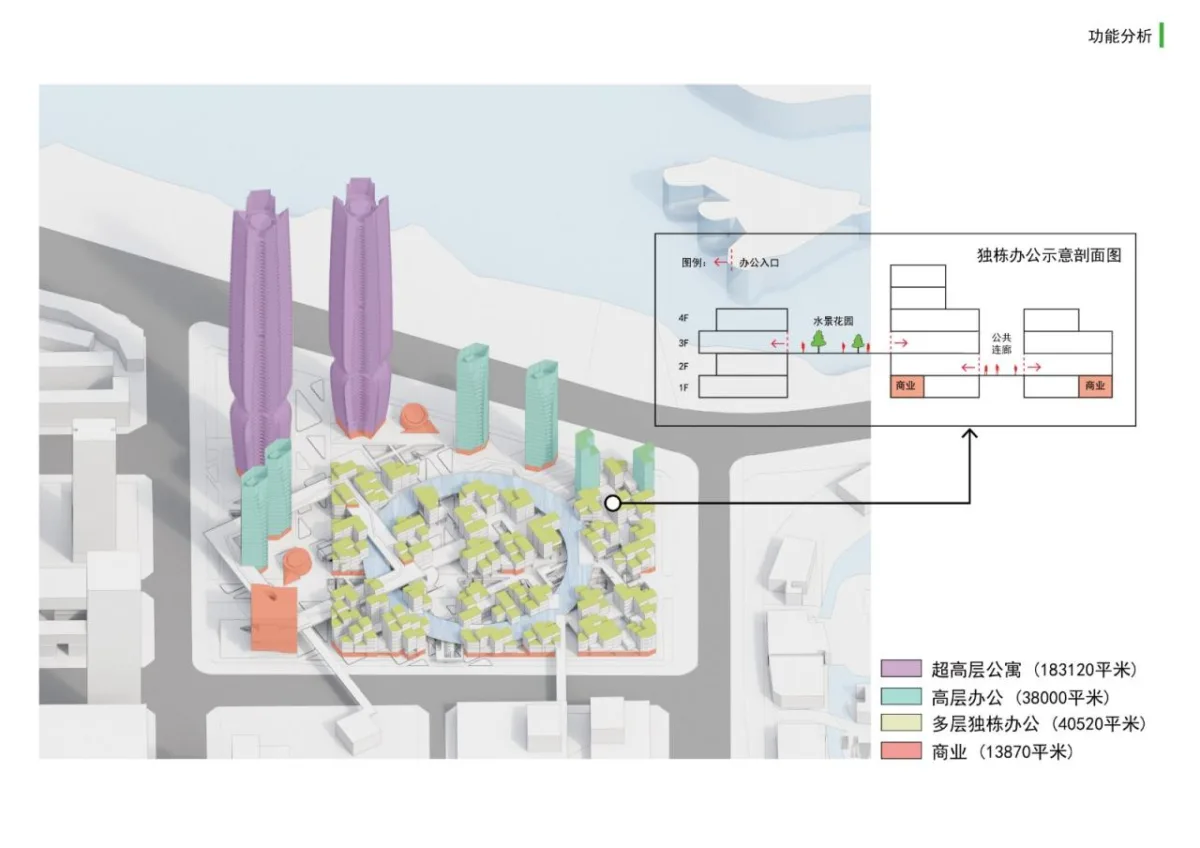 BIM建筑|联泰超总湾国际中心 / 林聪建筑工作室