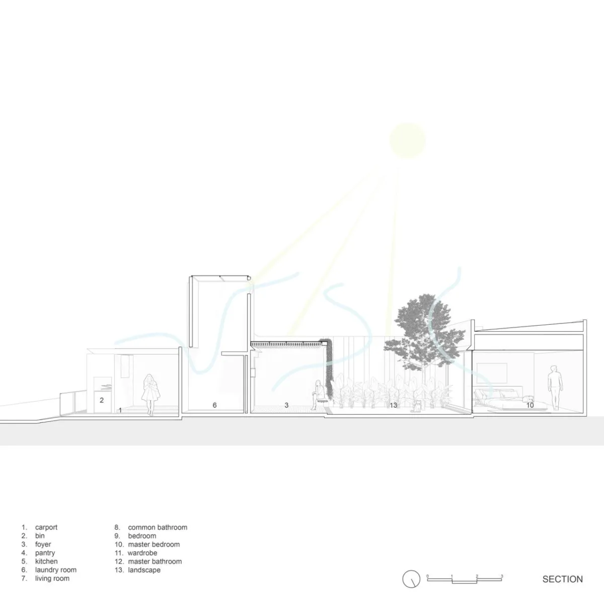 BIM建筑|狭长地形下的独立住宅：YD 住宅 / Isso Architects