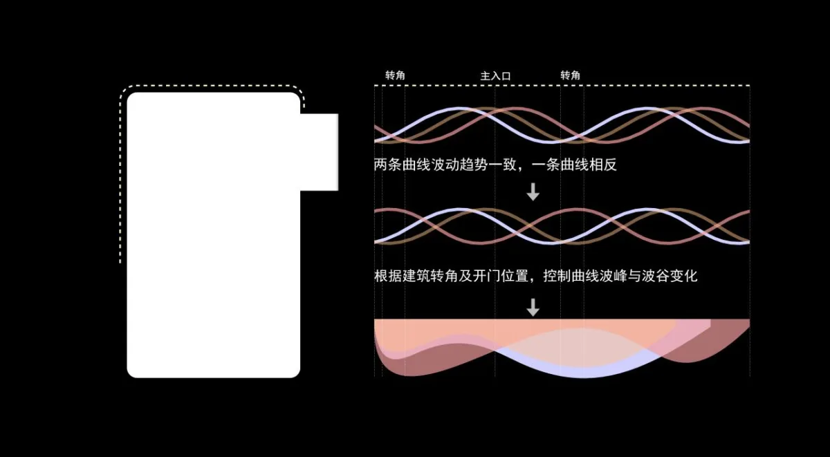 BIM建筑|流动魅力的艺术邂逅 如东金地至尚 ▪ 展示中心 / 成执设计