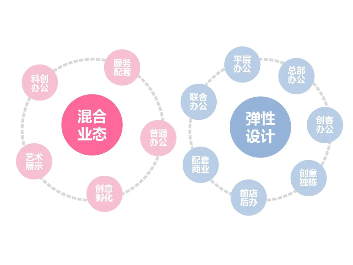 BIM建筑|GEN方案 | 一桥两相望:苏州高铁新城双子塔