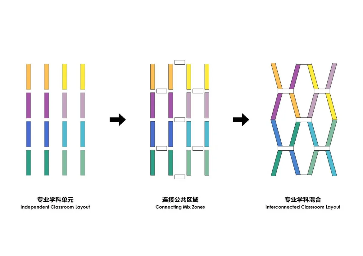BIM建筑|中央美术学院青岛校区设计方案 / CAA