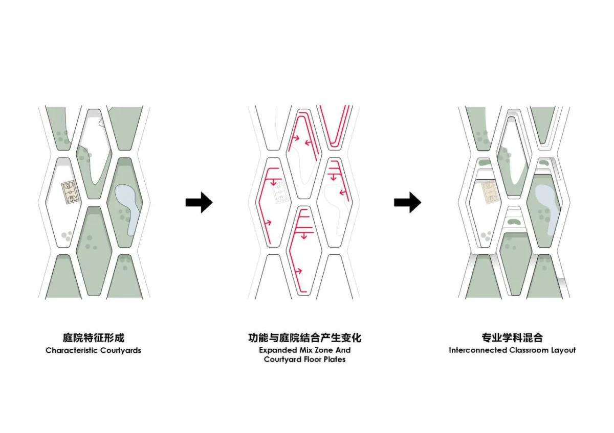 BIM建筑|中央美术学院青岛校区设计方案 / CAA