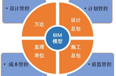 BIM问答|什么是BIM总发包管理模式？BIM总发包管理模式介绍-BIM建筑网