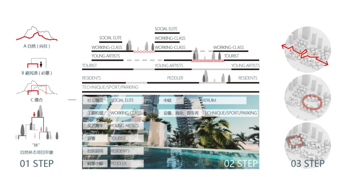 BIM建筑|联泰超总湾国际中心 / 林聪建筑工作室