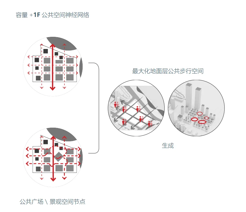 BIM建筑|联泰超总湾国际中心 / 林聪建筑工作室
