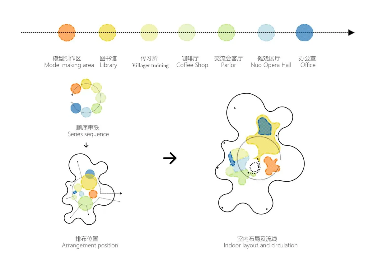 BIM建筑|婺川复园——遵义市务川县文化中心设计方案 / 外行建筑