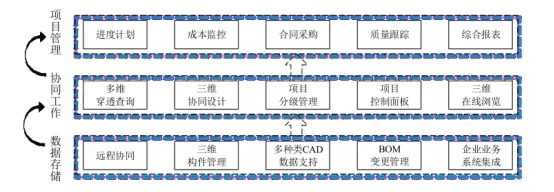 BIM问答|投资方怎么实施BIM？投资方主导的BIM应用实施安排