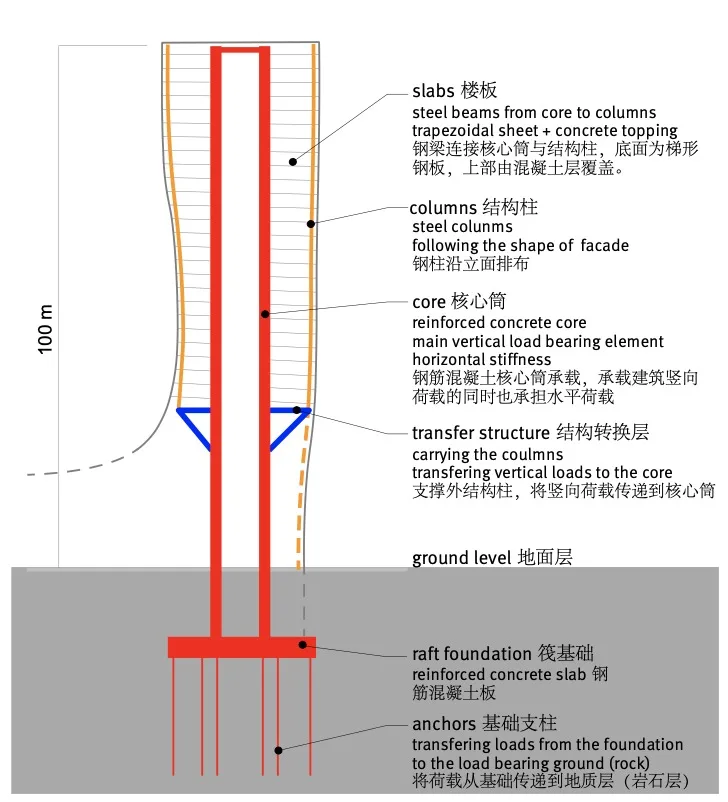 BIM建筑|长沙大王山朗豪酒店 / 蓝天组