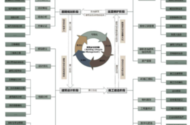 BIM问答|BIM可以用来做什么？BIM技术应用范围及内容-BIM建筑网