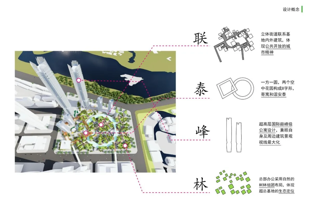 BIM建筑|联泰超总湾国际中心 / 林聪建筑工作室