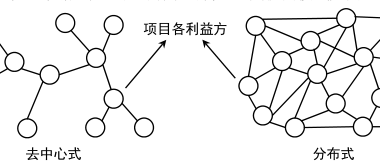 BIM问答|BIM如何实现协同？BIM技术推动下建筑工程项目与传统项目的协同方式对比-BIM建筑网