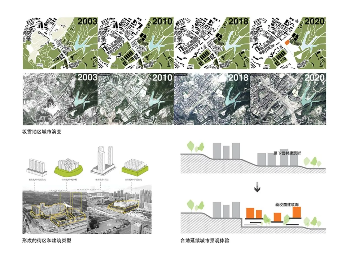 BIM建筑|深圳龙岗下雪村小学 / MAT