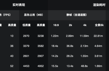 BIM问答|D5渲染器的硬件配置要求是什么？运行要求？-BIM建筑网