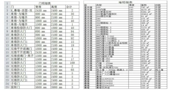 BIM问答|BIM案例：BIM技术在沈阳财富中心超高层项目中的应用