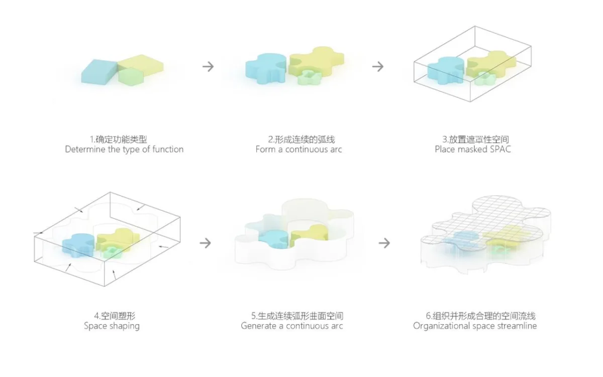 BIM建筑|婺川复园——遵义市务川县文化中心设计方案 / 外行建筑