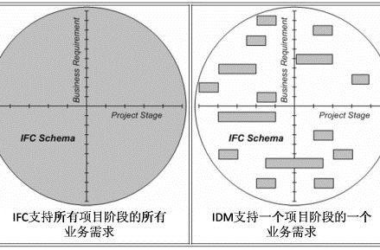 BIM问答|BIM标准有哪些？BIM技术三大标准支撑体系-BIM建筑网