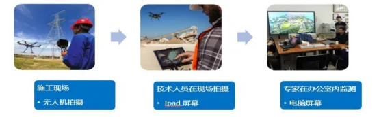 BIM问答|BIM技术应用特征有哪些？为什么BIM技术在建筑业备受关注？