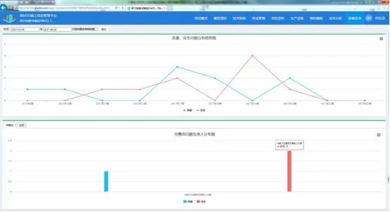 BIM问答|BIM案例：BIM技术在郑万铁路特大桥施工管理中的实际应用（下）