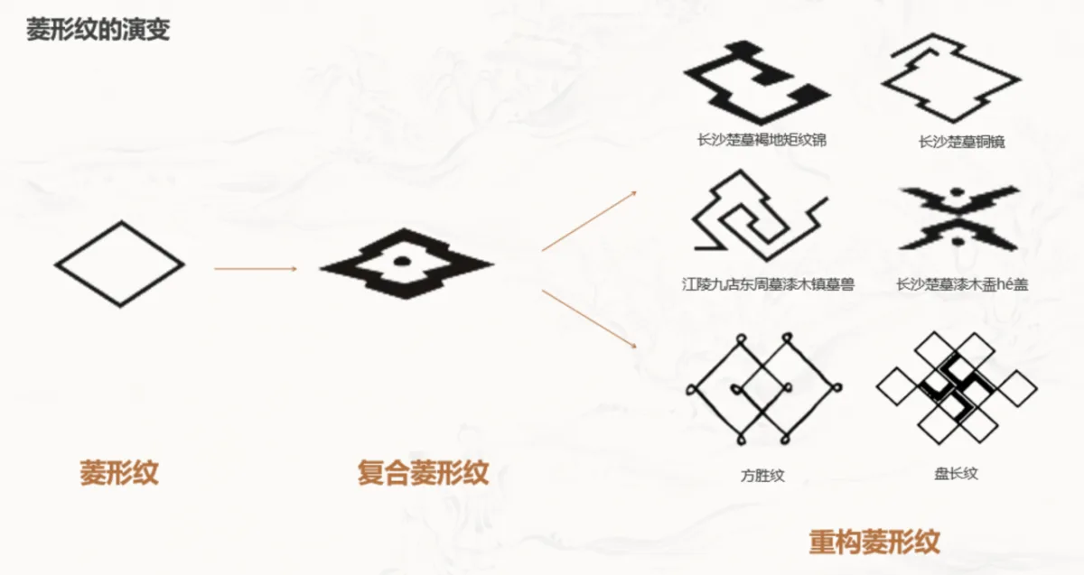 BIM建筑|长在《诗经》里的建筑，嘉鱼诗经美学馆 / BA作品