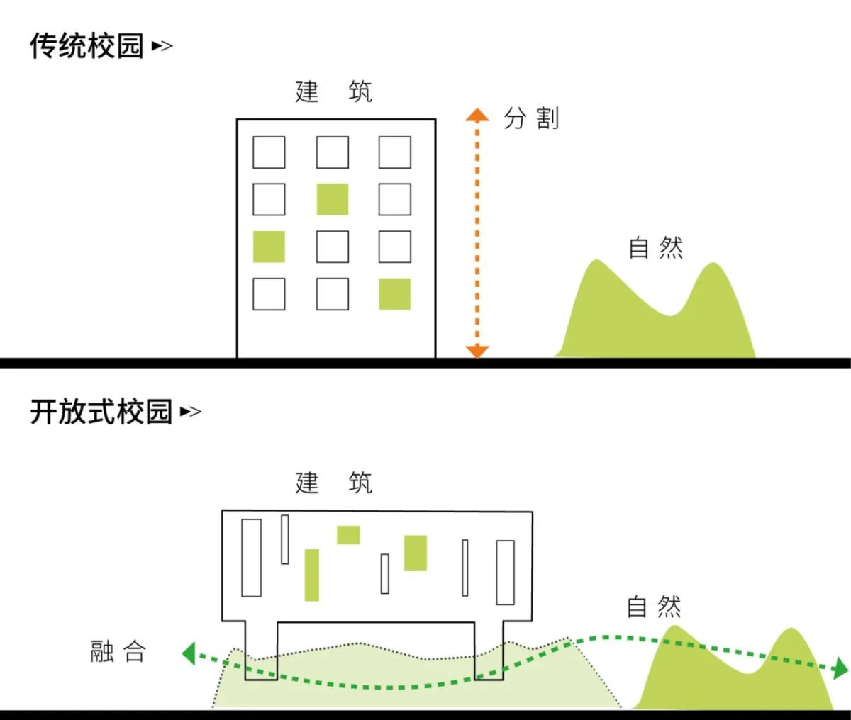 BIM建筑|开放式教育园林——宁波万科潘火实验中学 / UA尤安设计