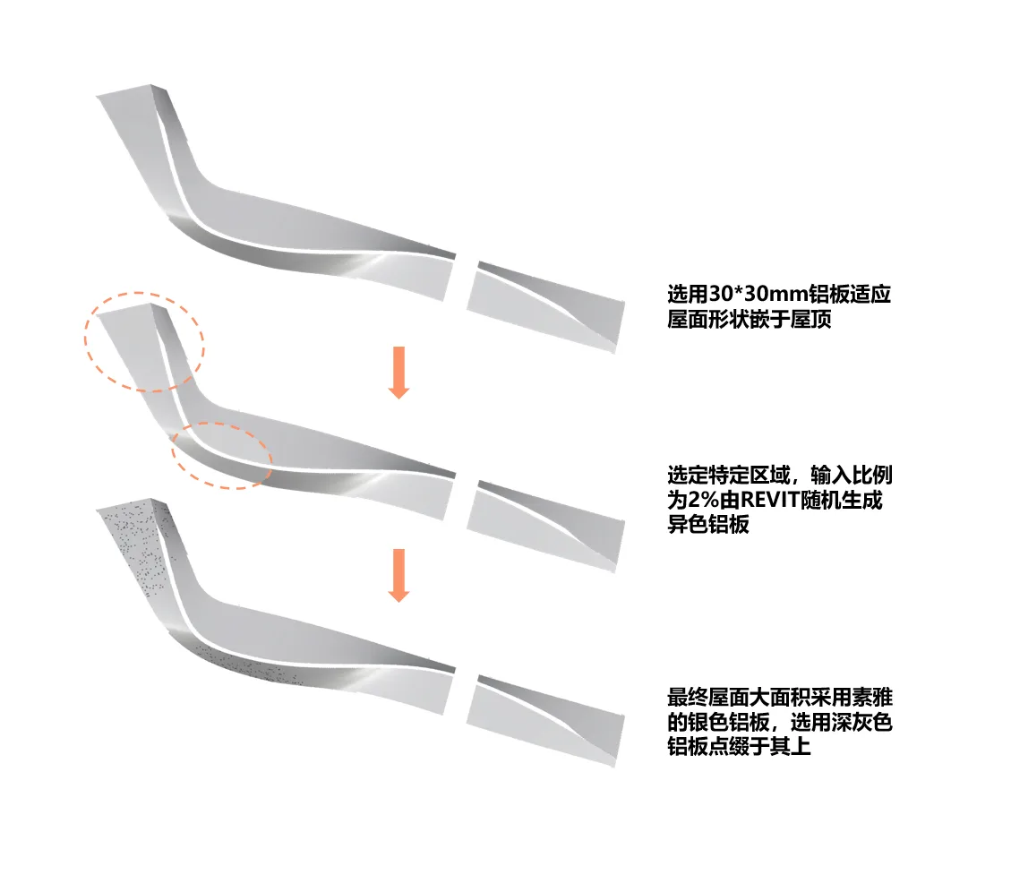BIM建筑|丝带萦绕于山林间的遐想-昆明华侨城 ▪ 滇中乐活城社区中心 / 成执设计