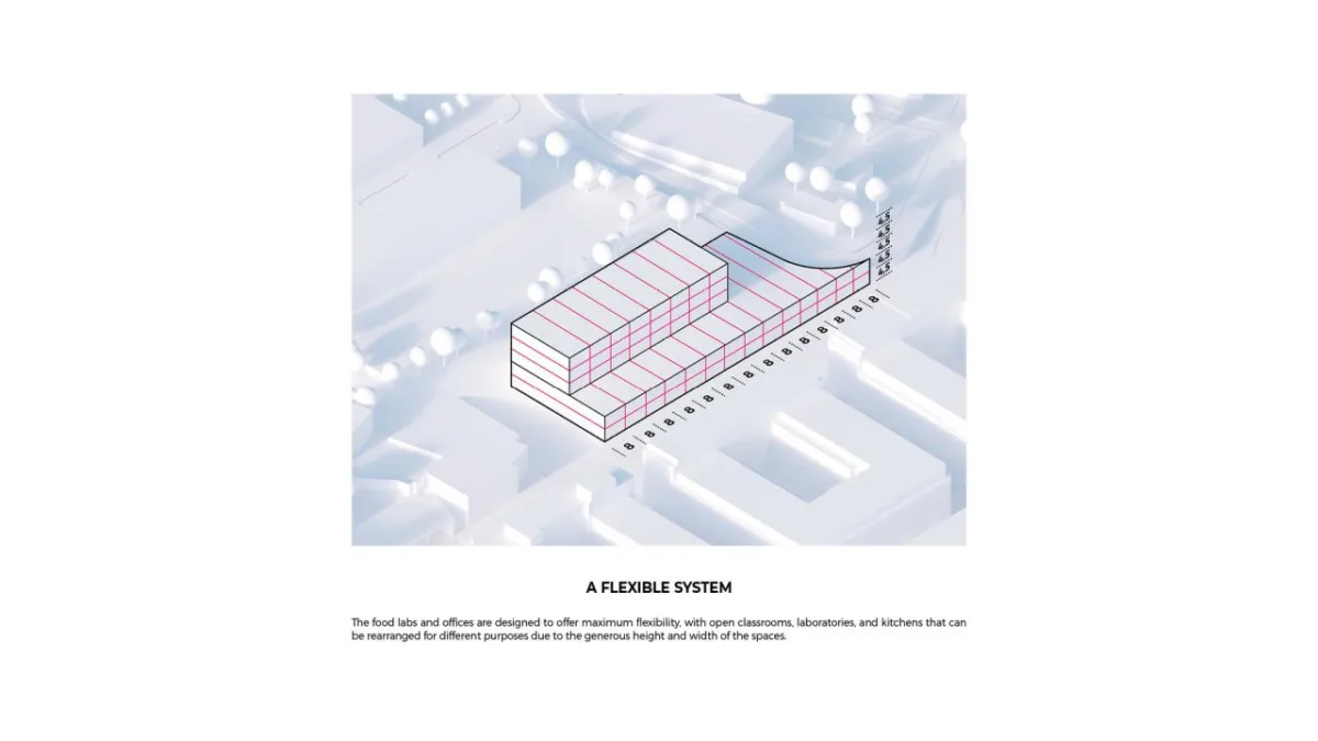 BIM建筑|巴斯克烹饪中心美食开放生态系统设计方案 / BIG