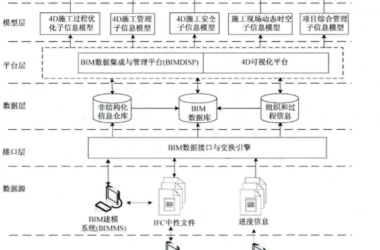 BIM问答|BIM怎么把控进度？BIM技术在项目进度管理中的应用原理-BIM建筑网