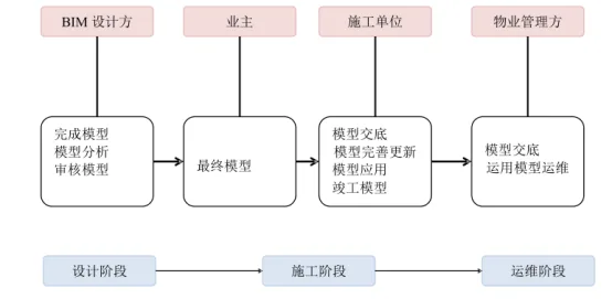 BIM问答|为什么用BIM技术管理造价？快速了解BIM技术对工程造价管理的真正价值