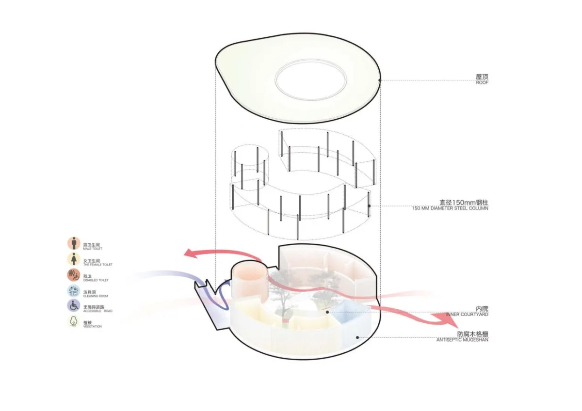 BIM建筑|梁子湖长岭渡口景观公厕 / 原榀建筑