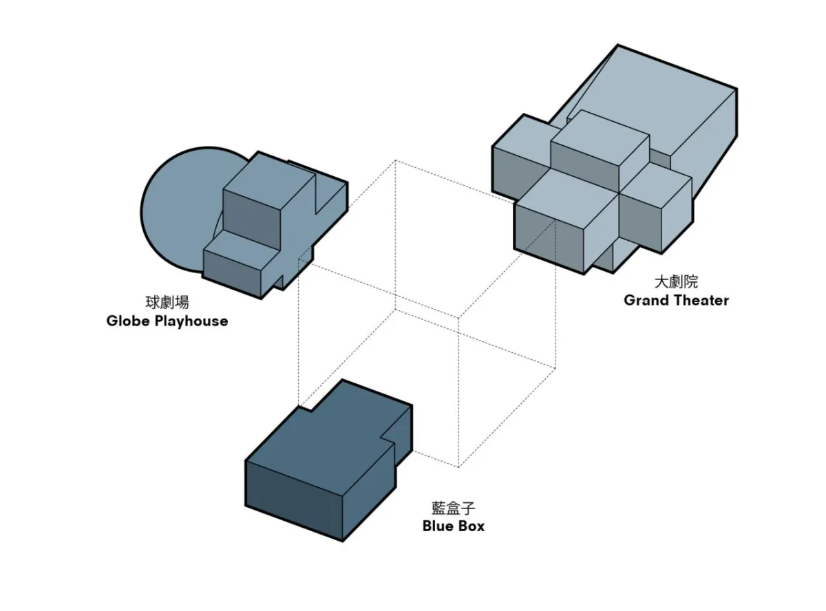 BIM建筑|台北表演艺术中心 / OMA