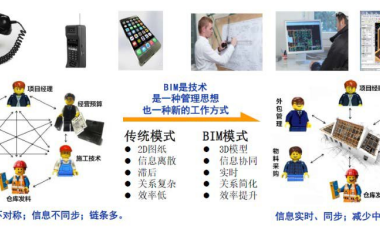 BIM问答|BIM如何管理工程？引入BIM进行工程管理改进后工作模式的变化-BIM建筑网