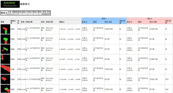BIM问答|BIM案例：BIM协同设计在地铁车站工程设计中的应用（下）