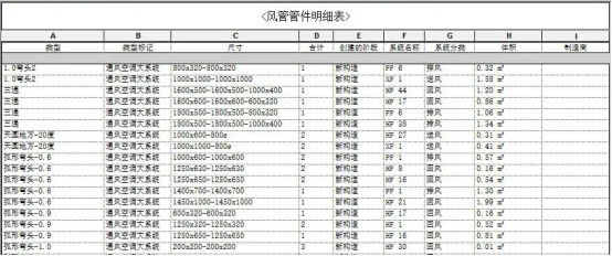 BIM问答|BIM案例：BIM协同设计在地铁车站工程设计中的应用（下）