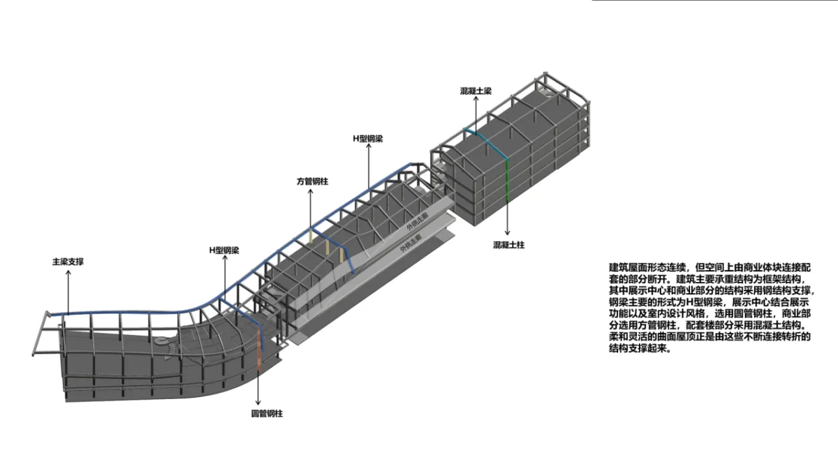 BIM建筑|丝带萦绕于山林间的遐想-昆明华侨城 ▪ 滇中乐活城社区中心 / 成执设计