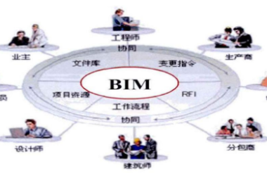 BIM问答|什么是BIM技术？传统设计的弊端可以靠BIM技术解决吗？-BIM建筑网