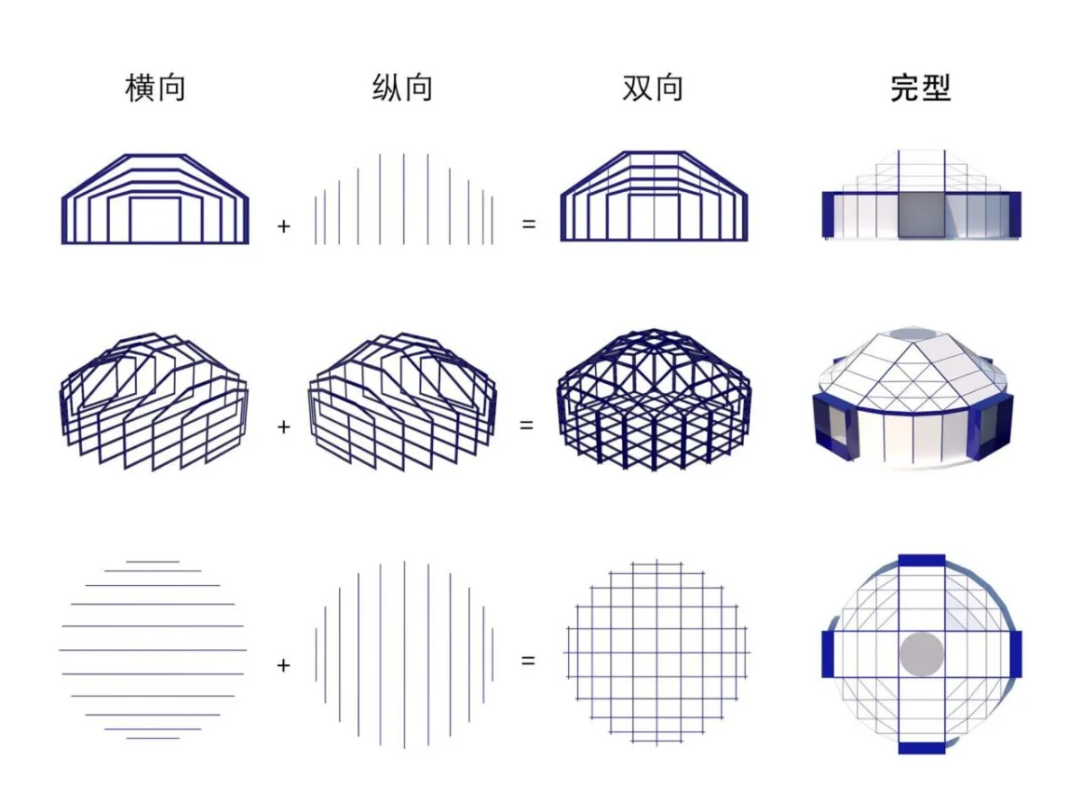 BIM建筑|几何蒙古包 / 阁尔工作室
