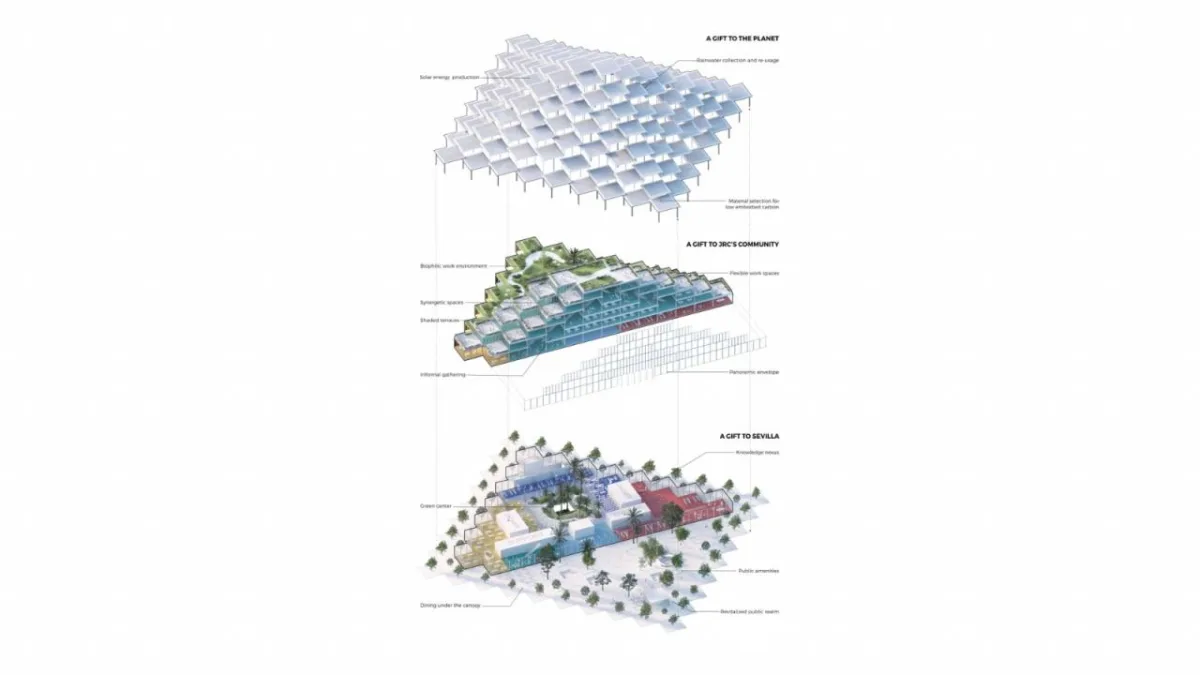 BIM建筑|分散屋面：塞维利亚最新研究中心 / BIG