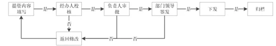 BIM问答|BIM案例：BIM协同设计在地铁车站工程设计中的应用（上）