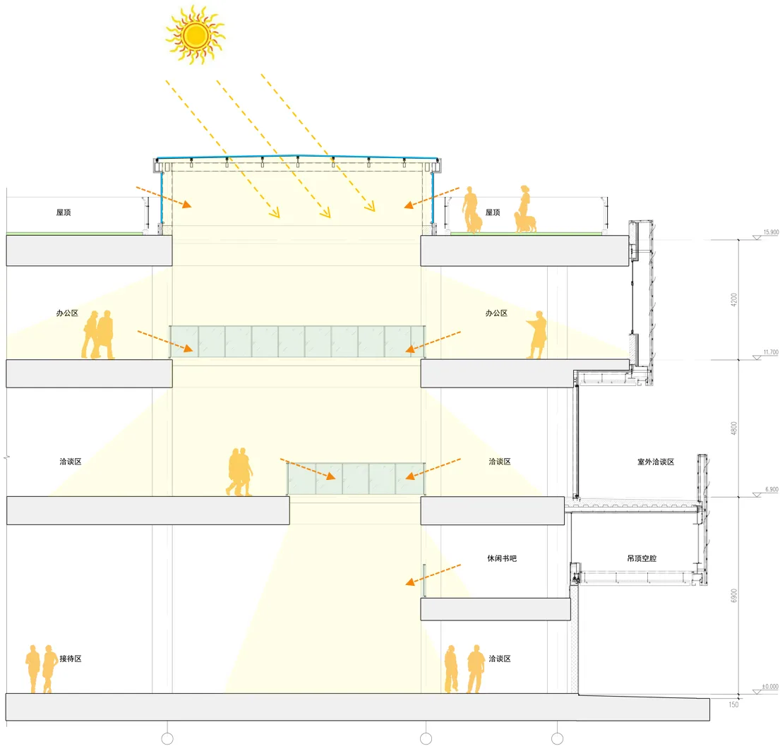 BIM建筑|以可感知温度充盈场所空间：徐州三盛·中城展示中心 / UA尤安设计